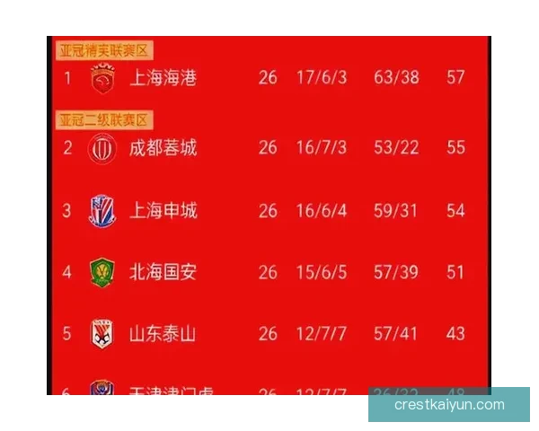 中超最新消息：联赛争冠与保级形势进入关键阶段